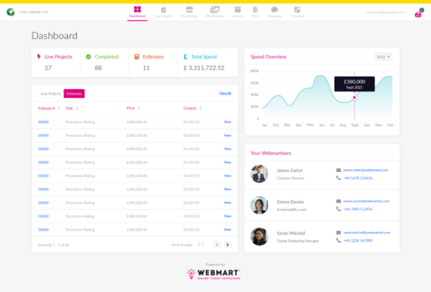 Webmart Dashboard
