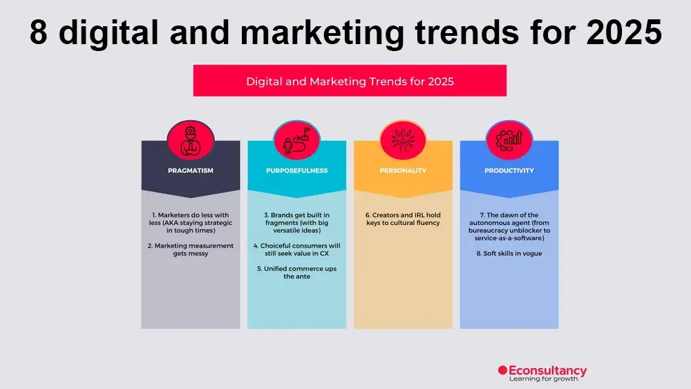 2025 digital marketing trends - report from Econsultancy. 9 Digital and General Marketing Trends this year that will help brands grow.