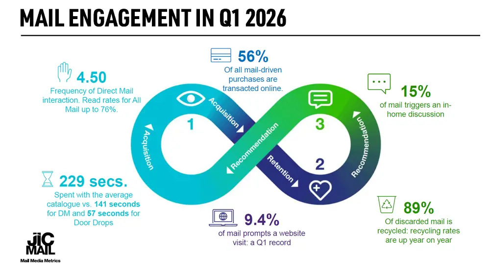 JICMAIL mail engagement report 2026